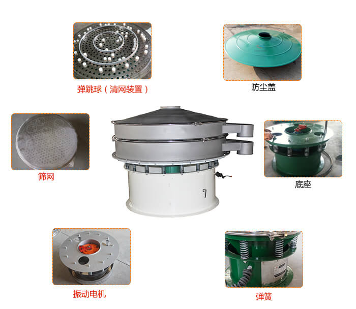 1800型振動篩防塵蓋，出料口。