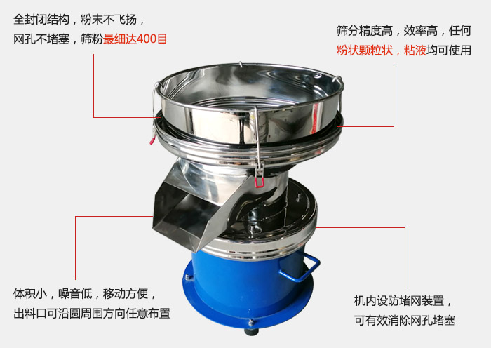 450過濾篩機的主要特點：全封閉結(jié)構(gòu)，粉末不飛揚，網(wǎng)眼不堵塞，篩分細(xì)可達400目。篩分精度高，效率高，任何粉狀顆粒狀，粘液類均可使用。體積小噪音低，移動方便出料口可沿圓周方向任意布置，機內(nèi)設(shè)防堵網(wǎng)裝置，可有效消除網(wǎng)孔堵塞。