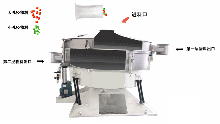 搖擺篩主要的篩分原理是適用篩網進行左右搖動，并且能夠完成一定程度的篩分，這種篩分的優(yōu)勢由：對篩網的損壞非常小，篩分產量相對較高。