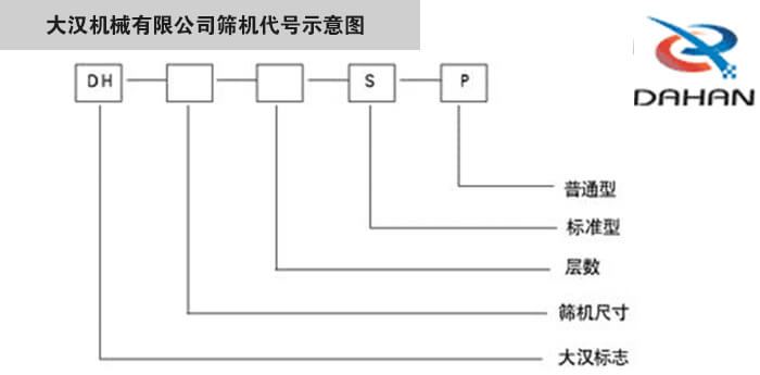 旋振篩型號示意圖大漢機械有限公司篩機代號示意圖：DH：大漢標志。S：標準型P：普通型。